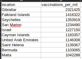 AWS EMR Results