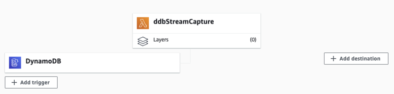 AWS Clloudwatch monitoring logs