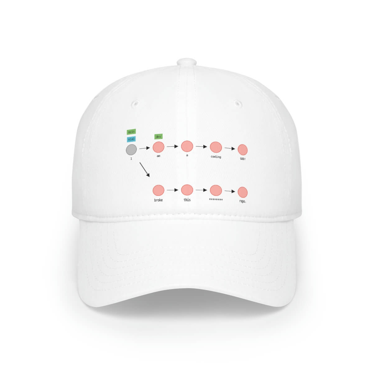 Image of the Coding God Broke the Repo - Baseball Cap (White)