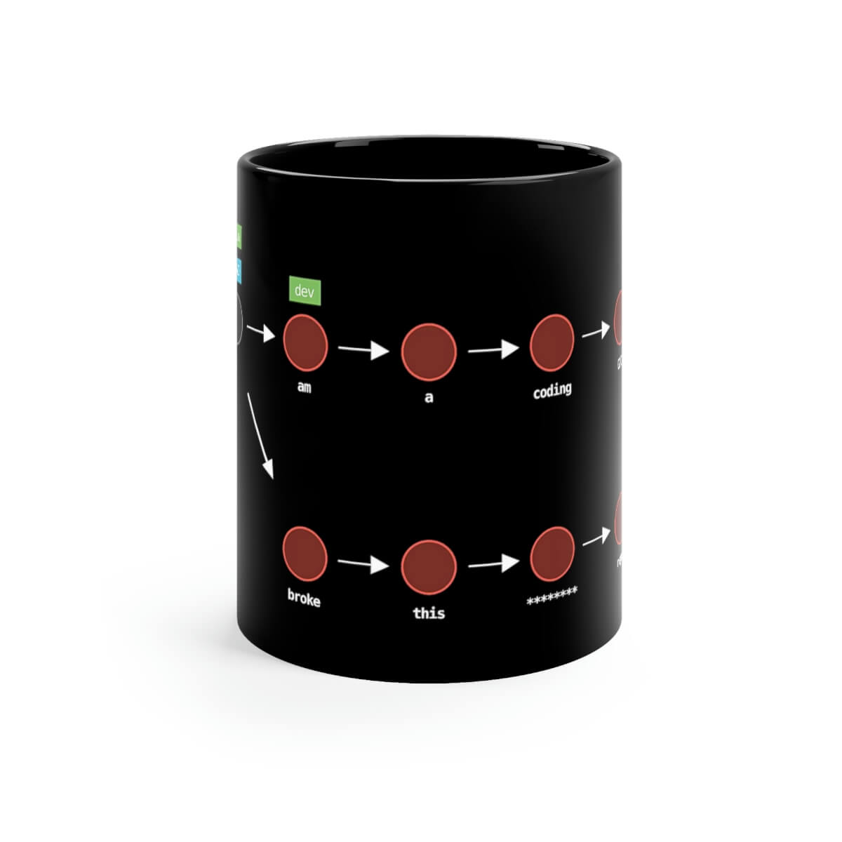 Image of the Coding God Broke the Repo - Mug (Black)