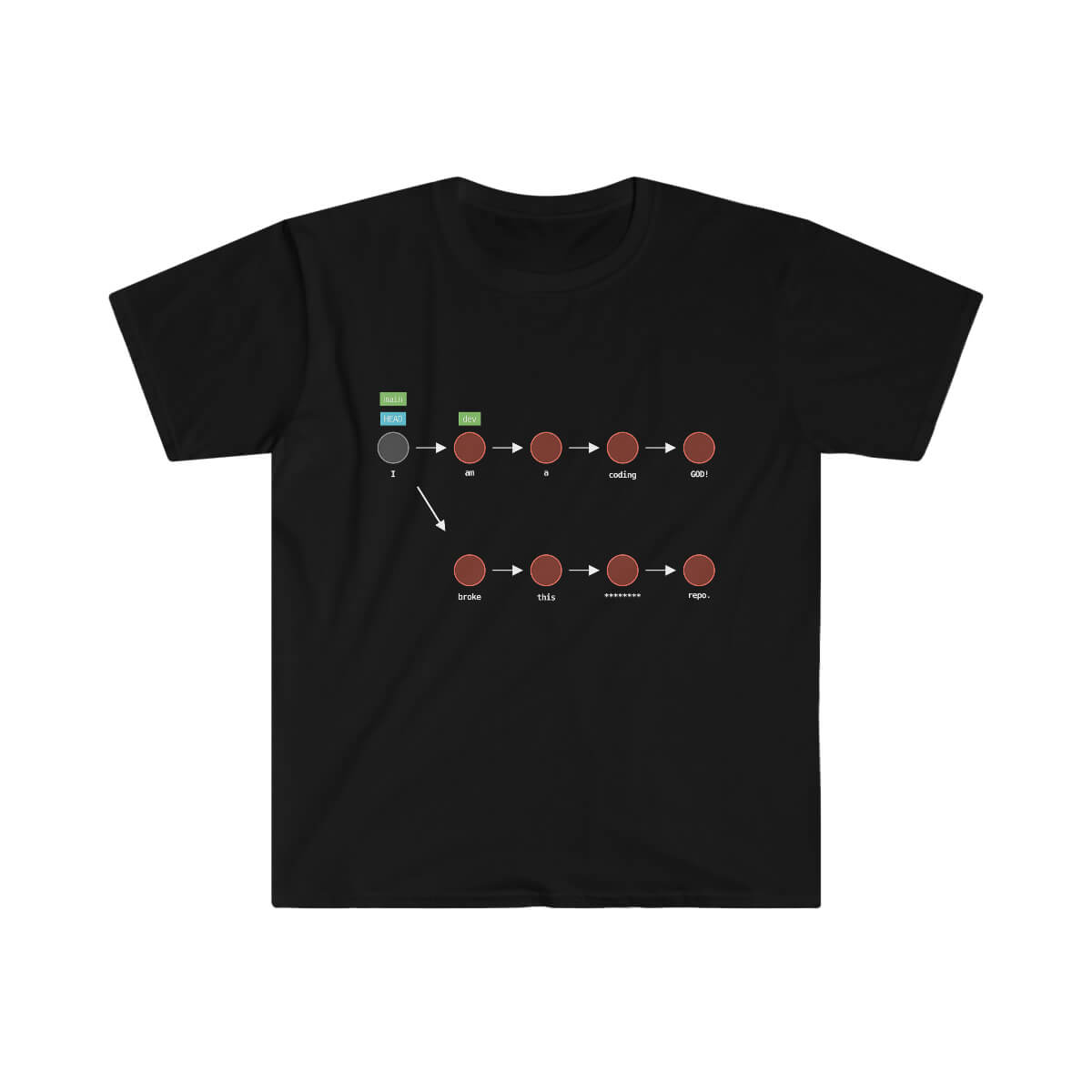 Image of the Coding God Broke the Repo - Unisex T (Black)