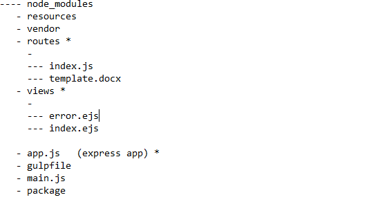 Node.js folder structure