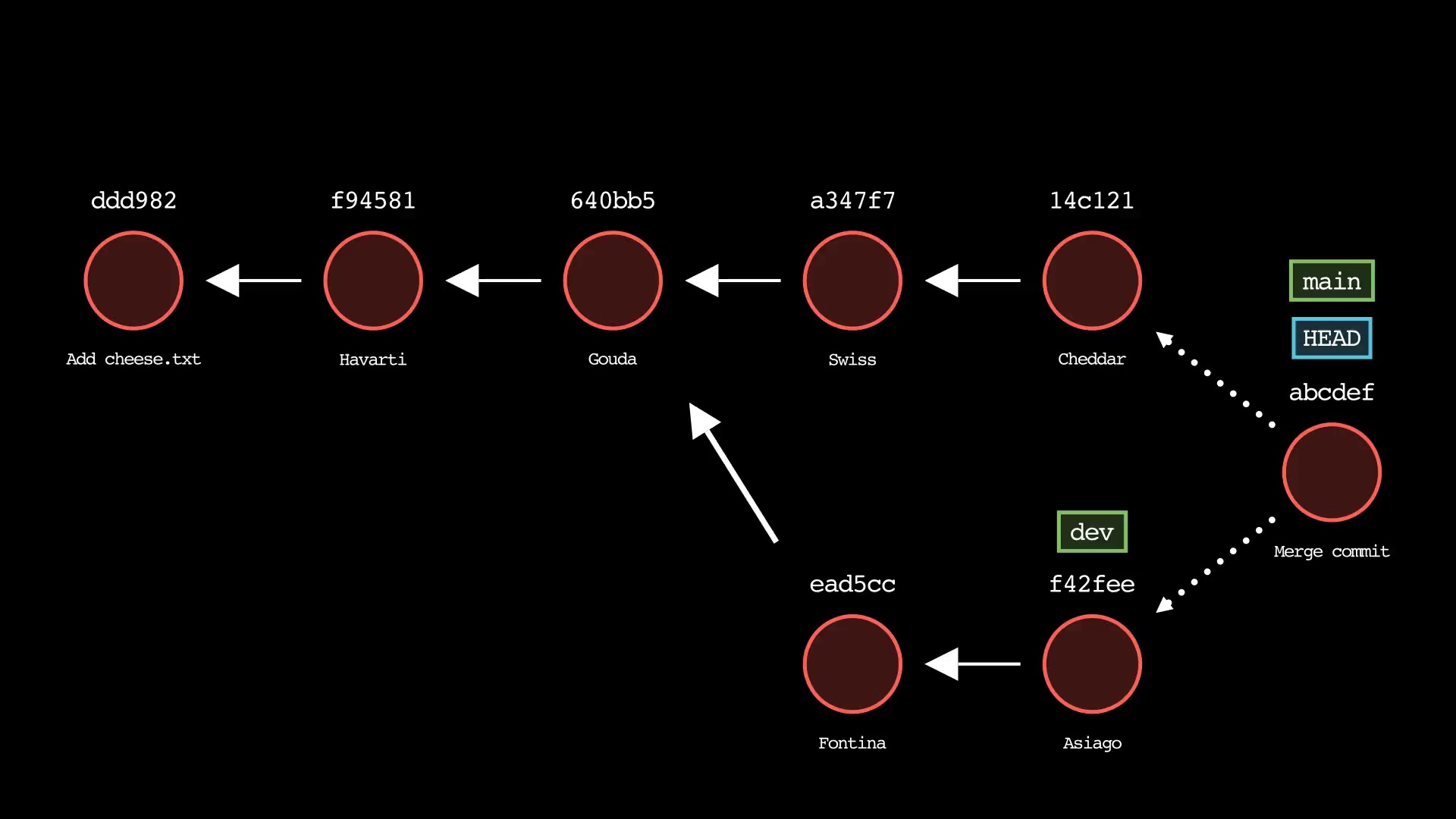 Image of git-sim: Visually simulate Git operations in your own repos