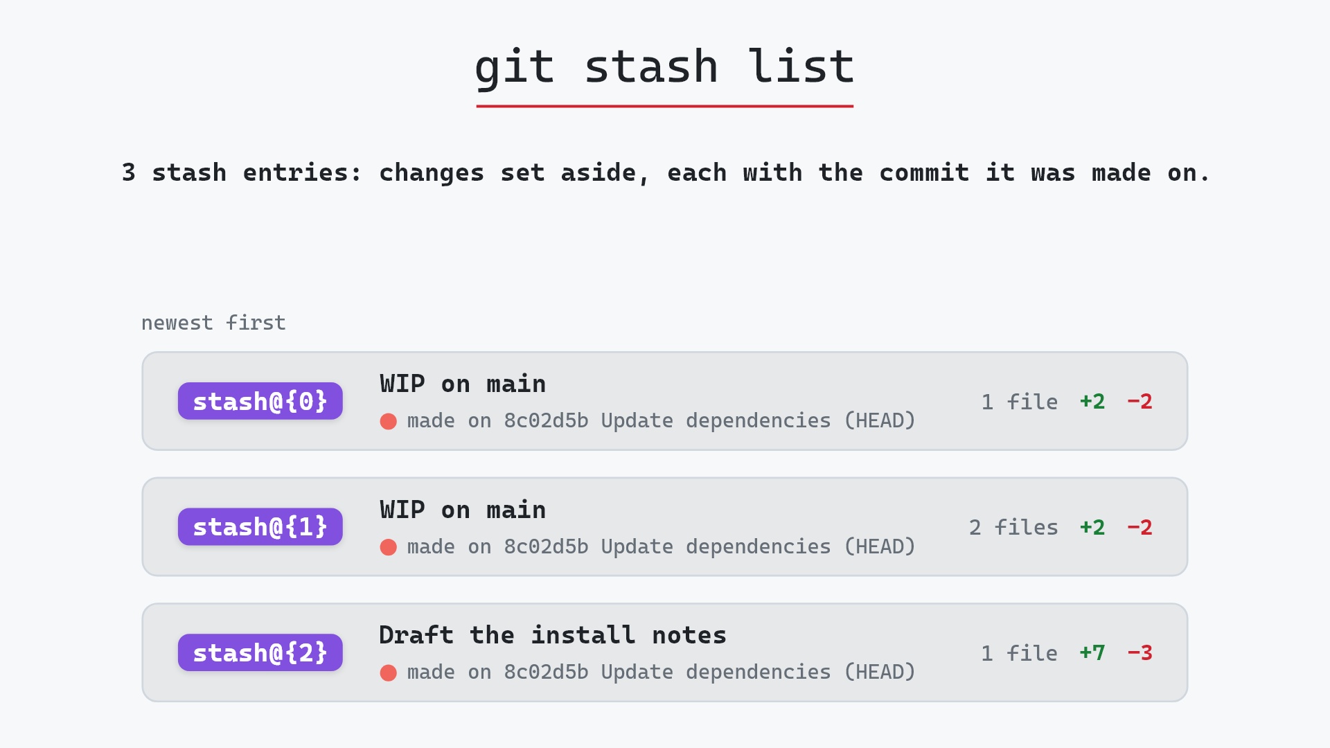 Image of git stash list: reading the shelf