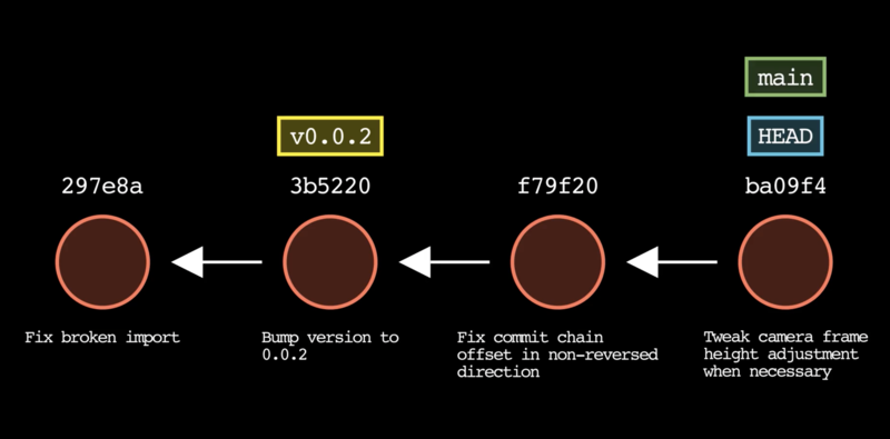 Image of the git-story tool