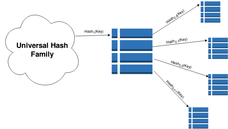 Image of Know your times tables, but... do you know your hash tables?