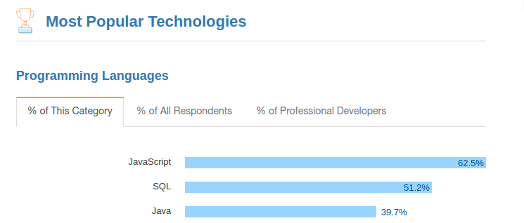 Image of Don't hold back on the Java