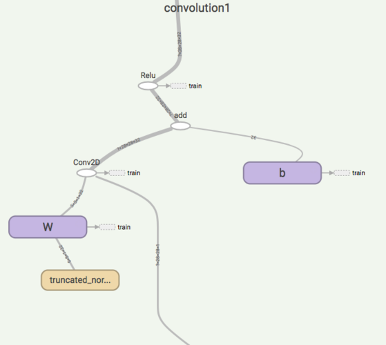 First convolutional layer