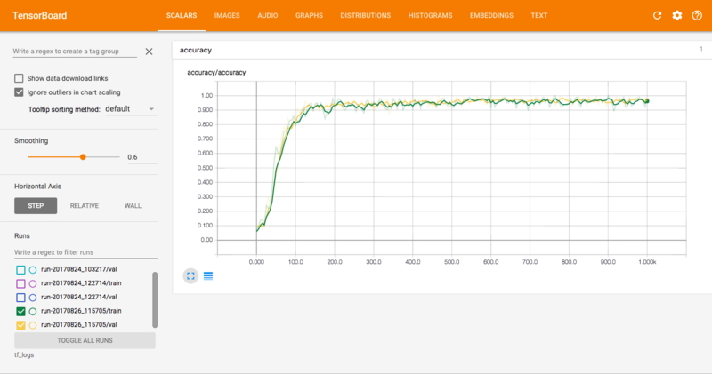 TensorBoard interface 1