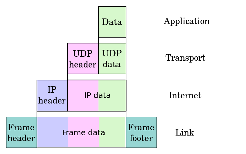 Image of Introduction to software-defined networking (part 1)