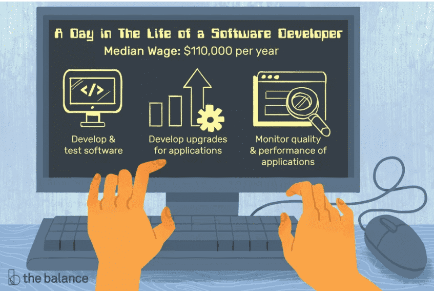 Image of What do developers do to support software products